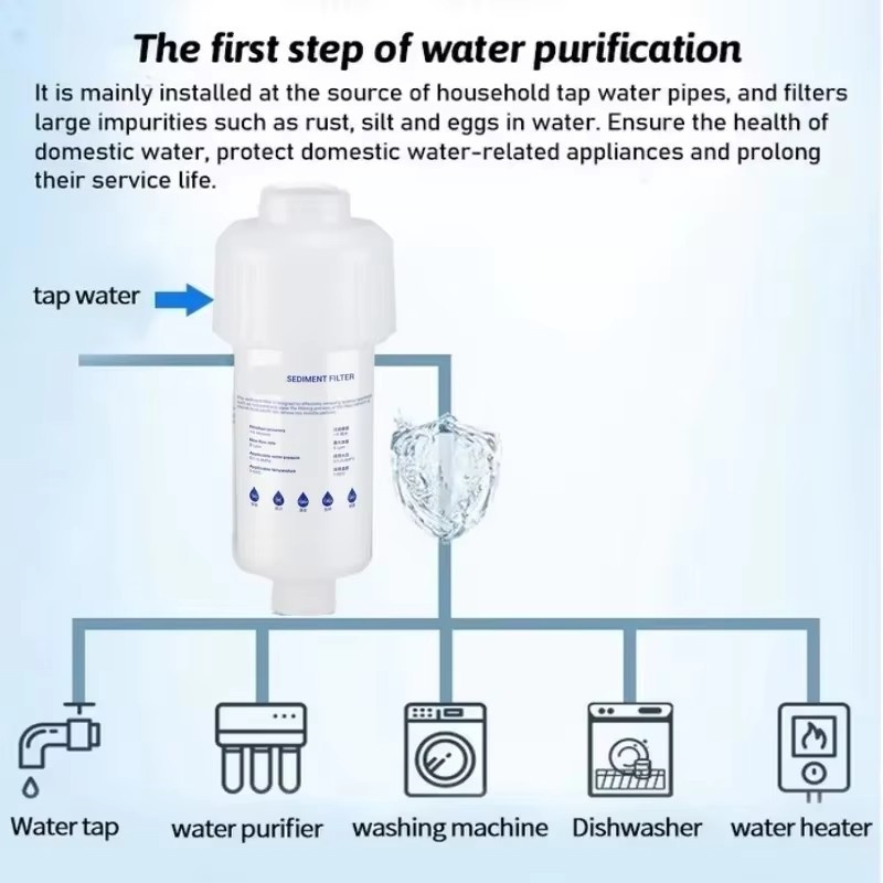 ไส้กรองน้ำแบบพรีฟิลเตอร์ ไส้กร - Shower Valve Cartridge บทวิจารณ์และราคา